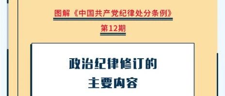 圖解紀律處分條例丨政治紀律修訂的主要內(nèi)容